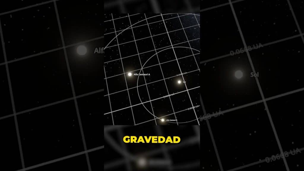 El problema de los tres cuerpos